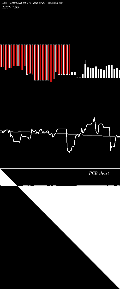  option chart ASHOKLEY PE 170 2026-09-29 