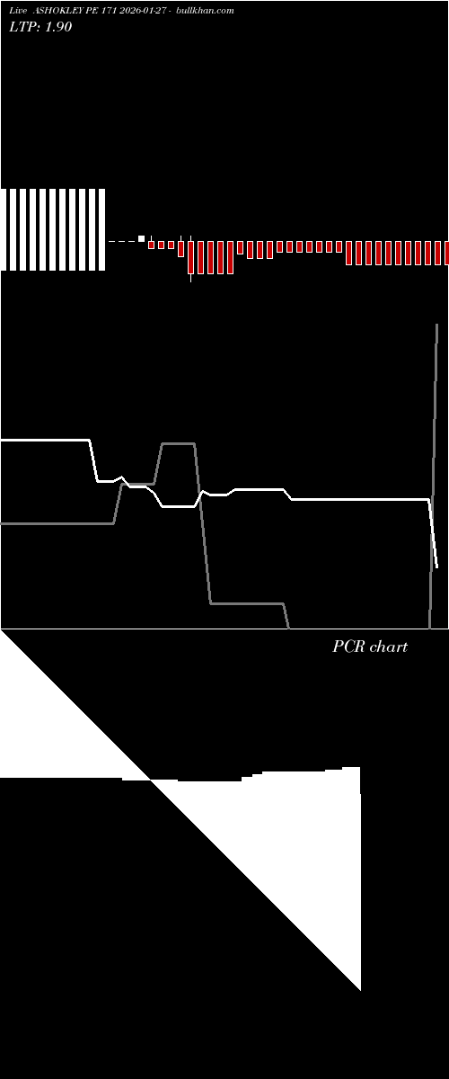  option chart ASHOKLEY PE 171 2026-01-27 
