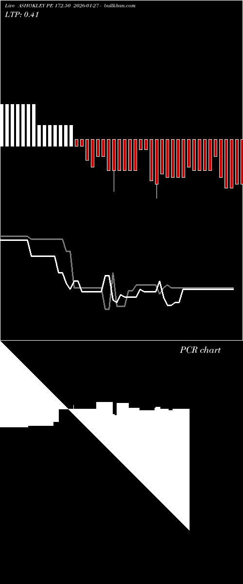  option chart ASHOKLEY PE 172.50 2026-01-27 