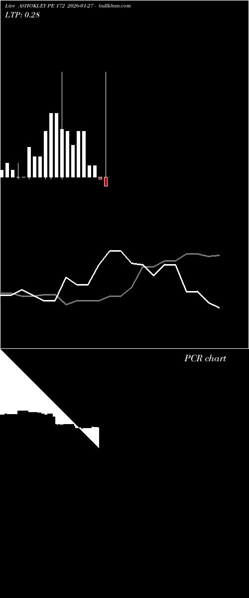  option chart ASHOKLEY PE 172 2026-01-27 