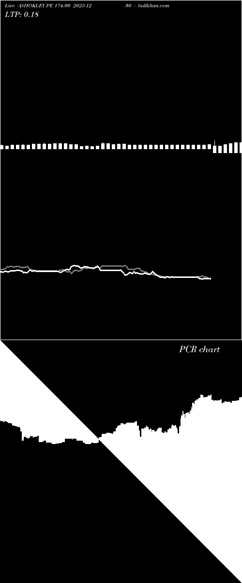  option chart ASHOKLEY PE 174.00 2025-12-30 