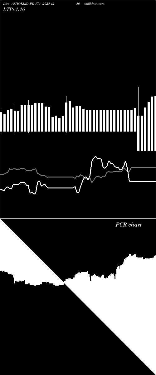  option chart ASHOKLEY PE 174 2025-12-30 