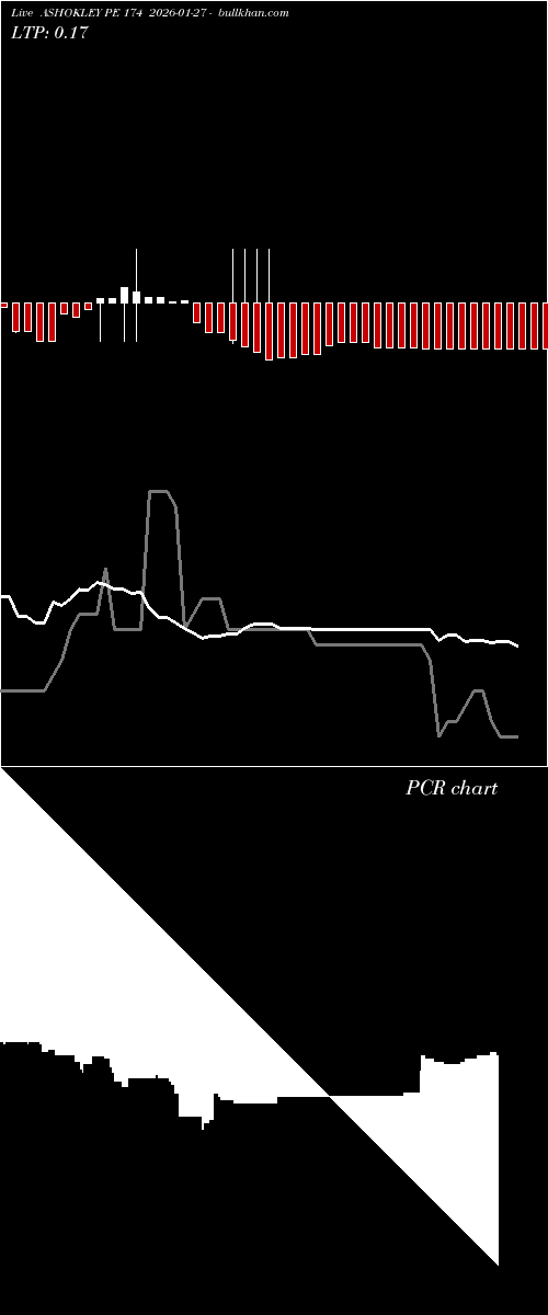 option chart ASHOKLEY PE 174 2026-01-27 