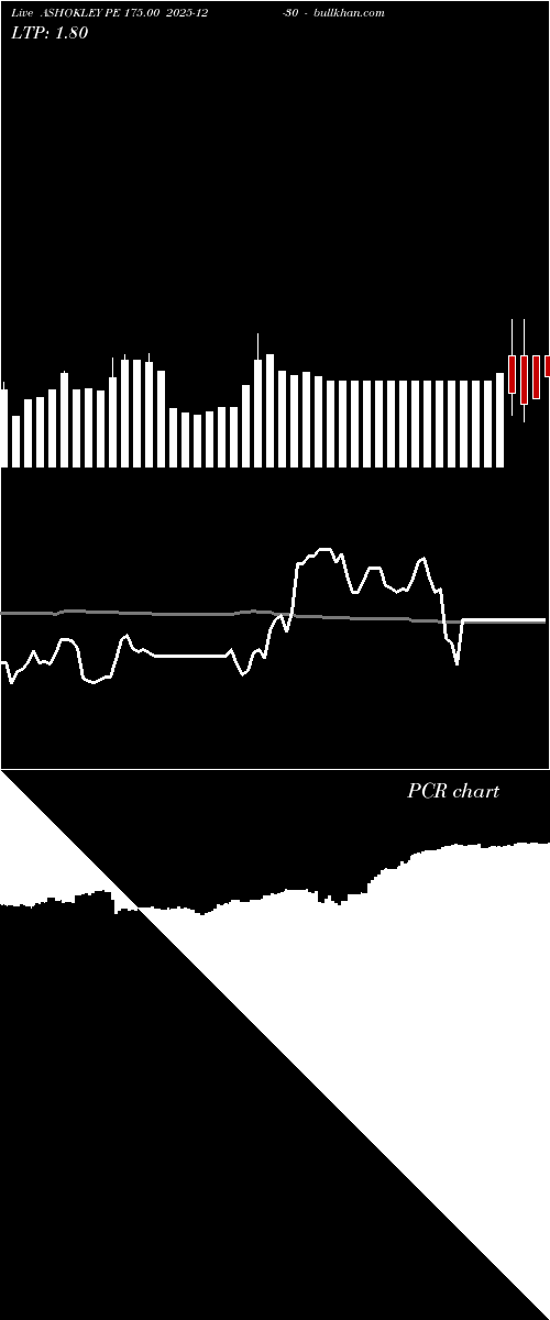 option chart ASHOKLEY PE 175.00 2025-12-30 