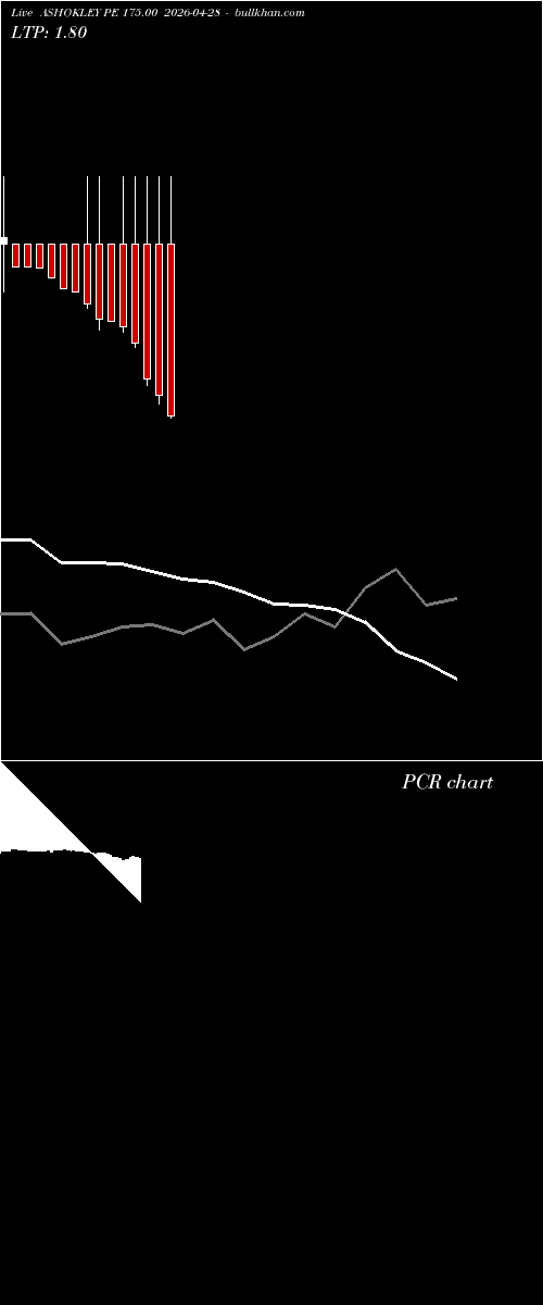  option chart ASHOKLEY PE 175.00 2026-04-28 