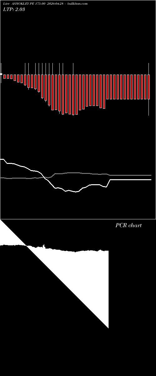  option chart ASHOKLEY PE 175.00 2026-04-28 