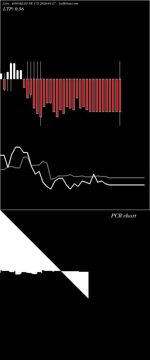  option chart ASHOKLEY PE 175 2026-01-27 