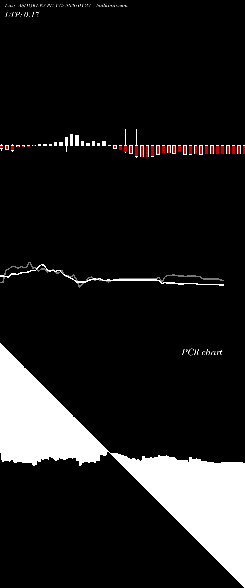  option chart ASHOKLEY PE 175 2026-01-27 