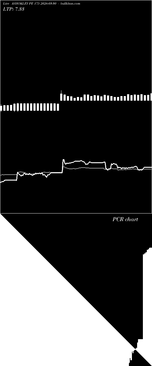  option chart ASHOKLEY PE 175 2026-03-30 