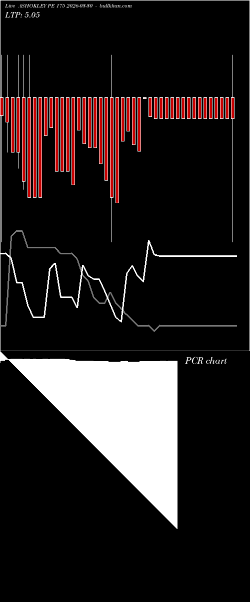  option chart ASHOKLEY PE 175 2026-03-30 