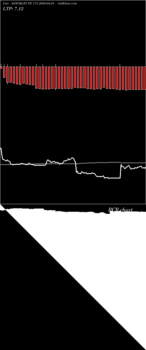  option chart ASHOKLEY PE 175 2026-04-28 