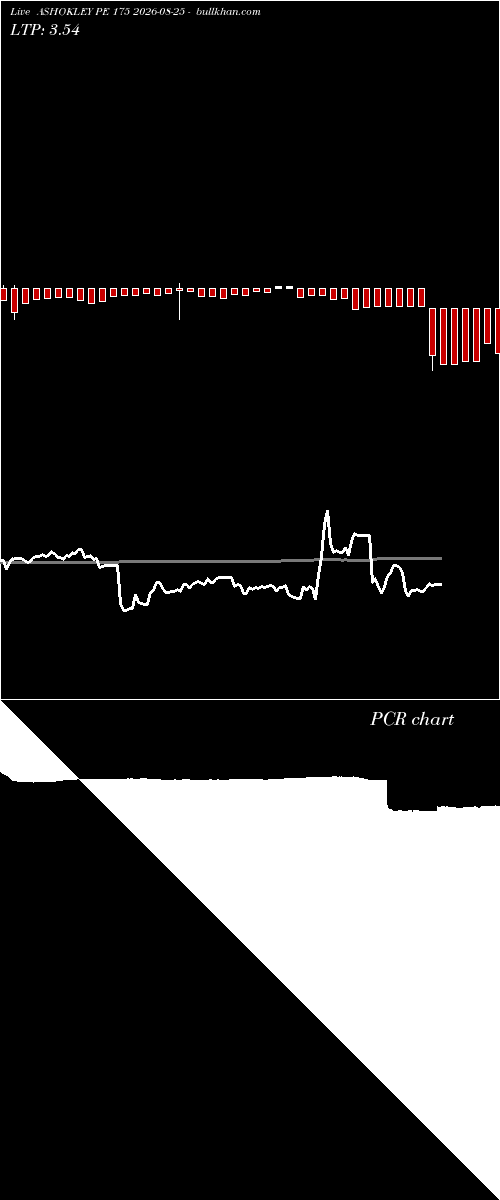  option chart ASHOKLEY PE 175 2026-08-25 