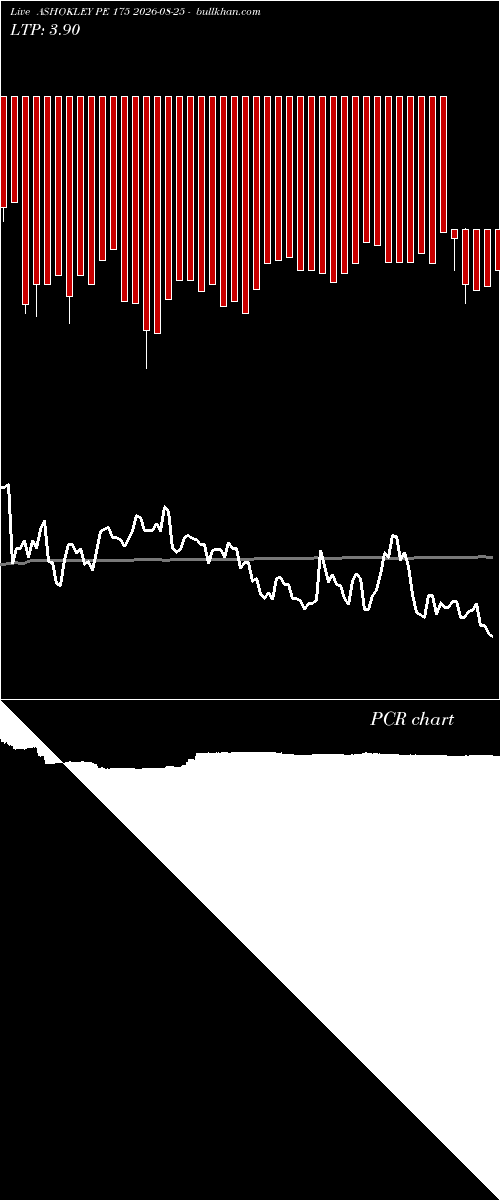  option chart ASHOKLEY PE 175 2026-08-25 