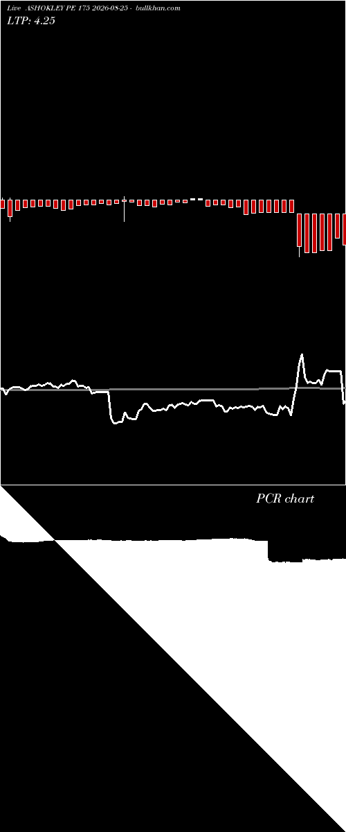  option chart ASHOKLEY PE 175 2026-08-25 