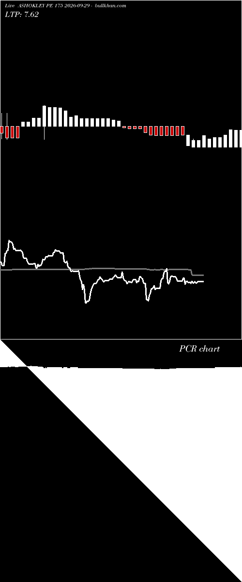  option chart ASHOKLEY PE 175 2026-09-29 