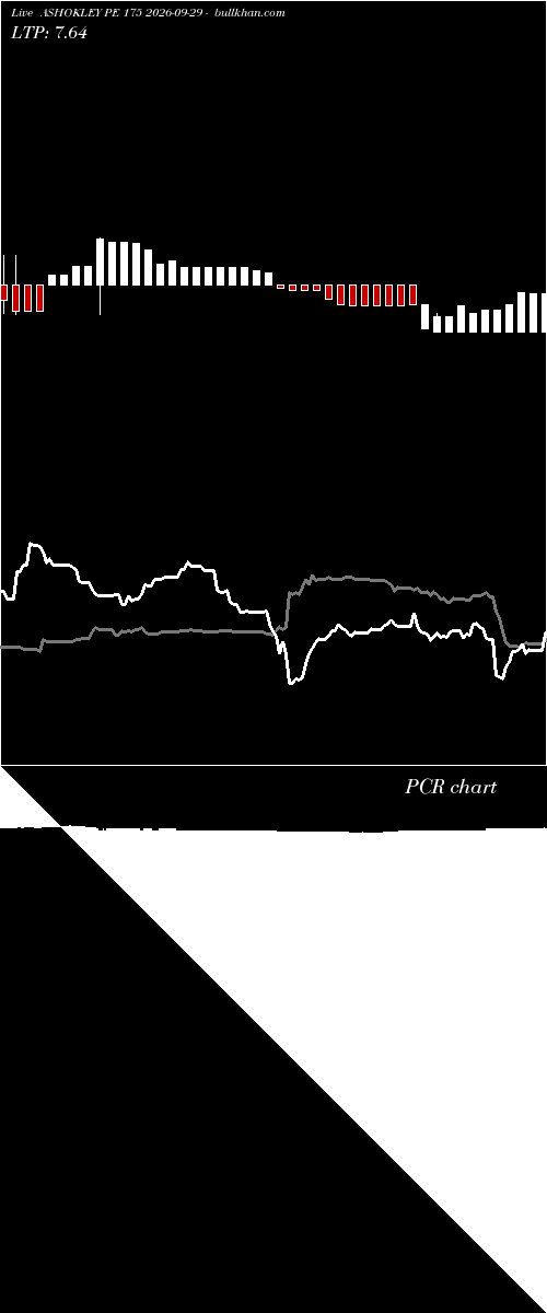 option chart ASHOKLEY PE 175 2026-09-29 