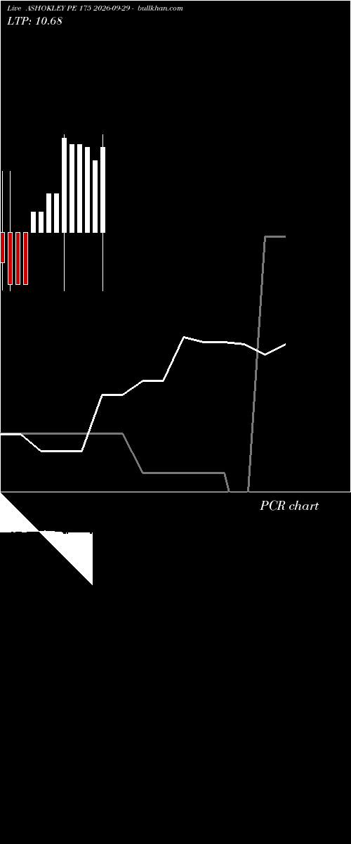  option chart ASHOKLEY PE 175 2026-09-29 