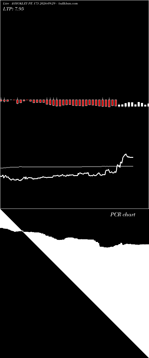  option chart ASHOKLEY PE 175 2026-09-29 