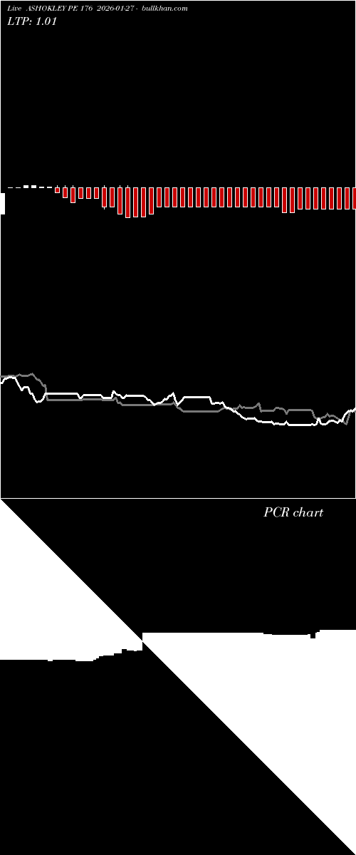  option chart ASHOKLEY PE 176 2026-01-27 