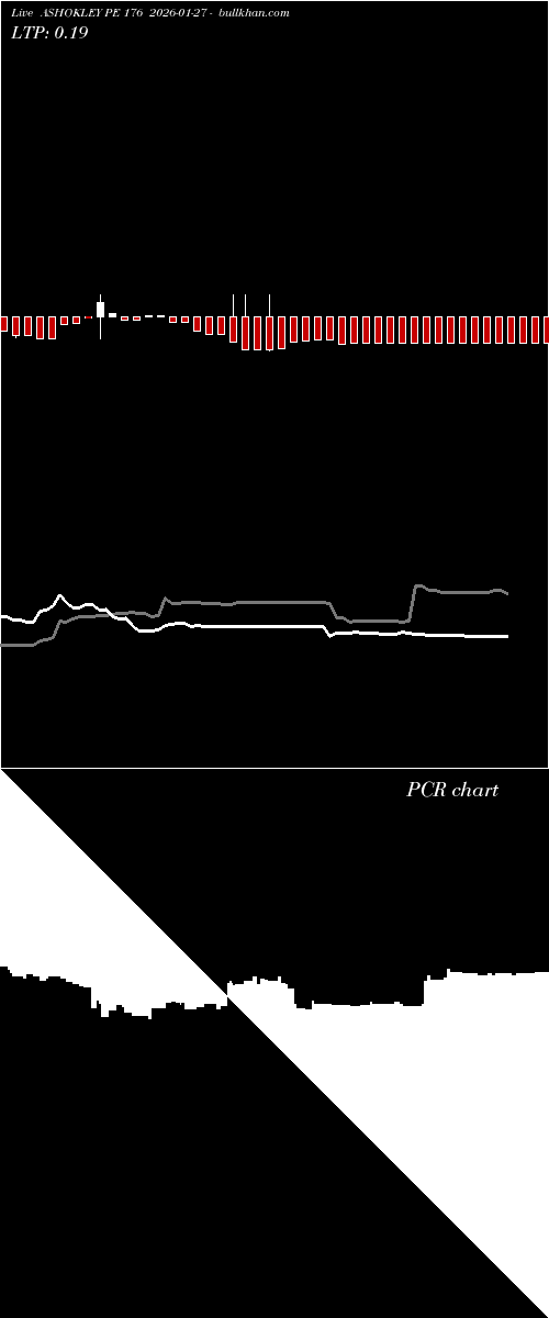  option chart ASHOKLEY PE 176 2026-01-27 
