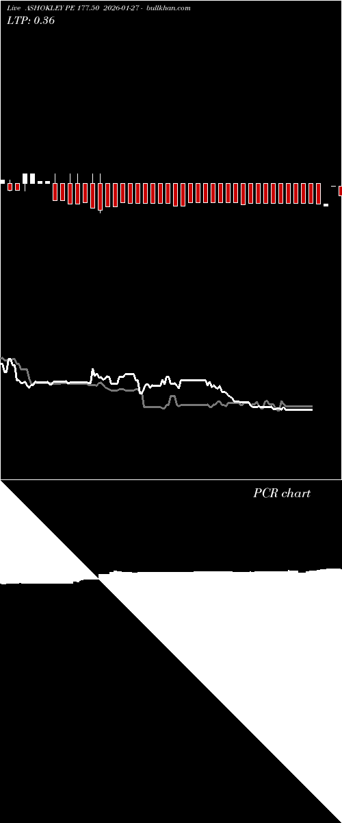  option chart ASHOKLEY PE 177.50 2026-01-27 