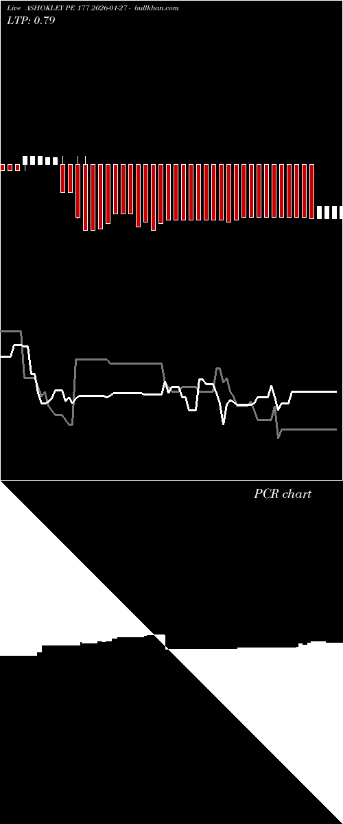  option chart ASHOKLEY PE 177 2026-01-27 