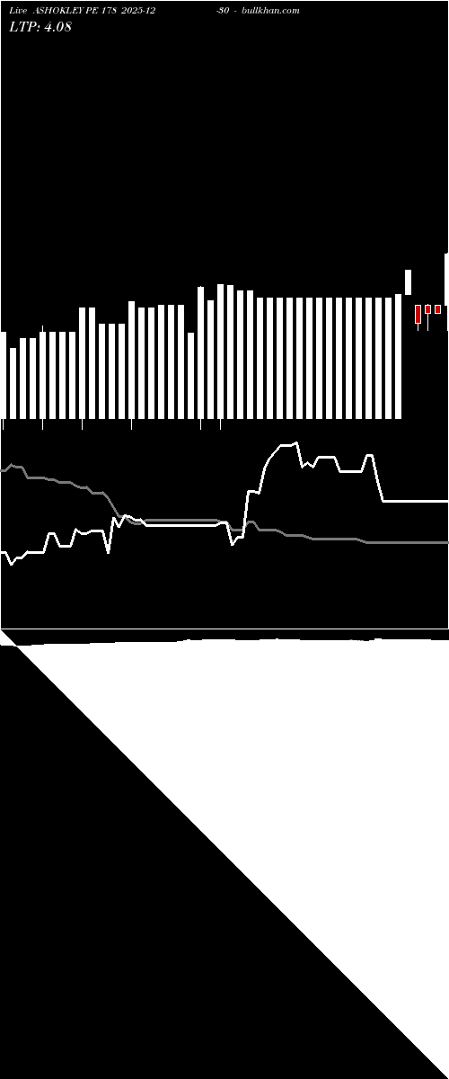  option chart ASHOKLEY PE 178 2025-12-30 