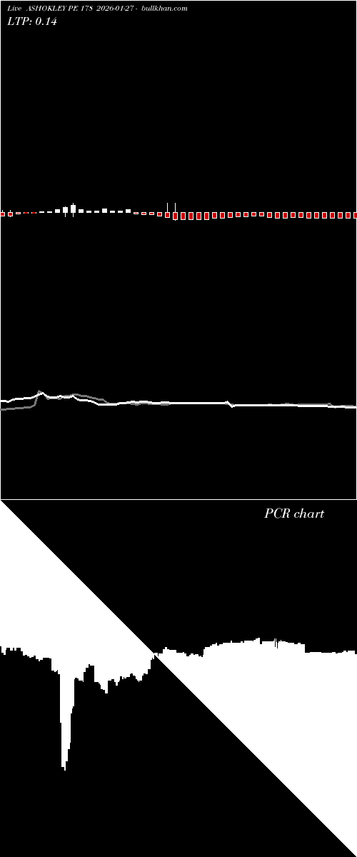  option chart ASHOKLEY PE 178 2026-01-27 
