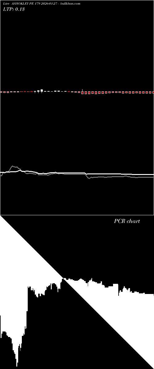  option chart ASHOKLEY PE 179 2026-01-27 