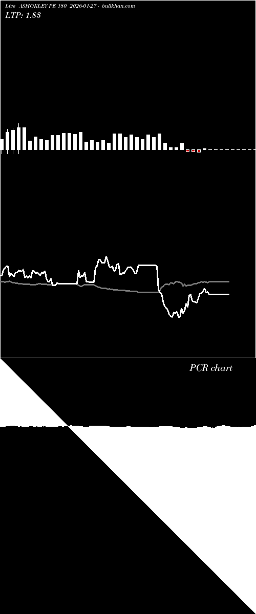  option chart ASHOKLEY PE 180 2026-01-27 