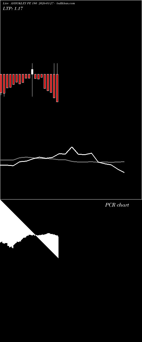  option chart ASHOKLEY PE 180 2026-01-27 