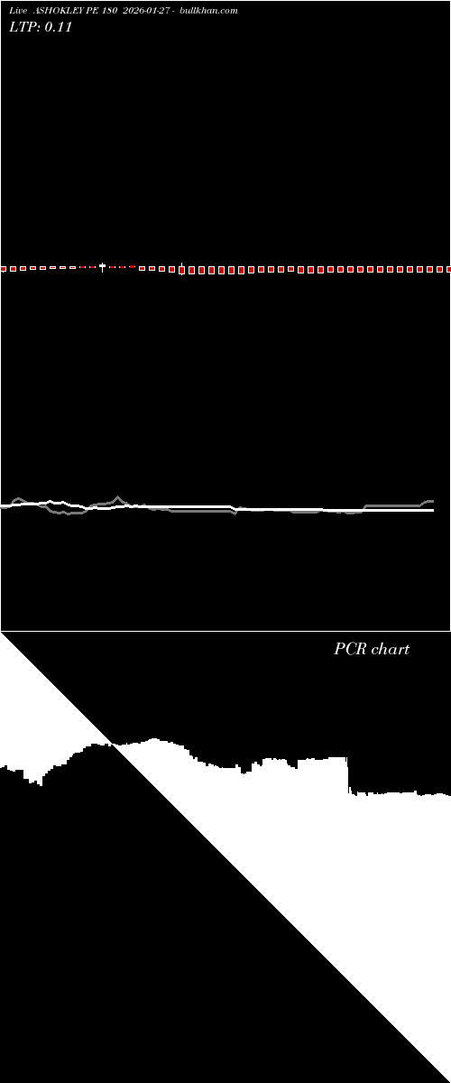  option chart ASHOKLEY PE 180 2026-01-27 