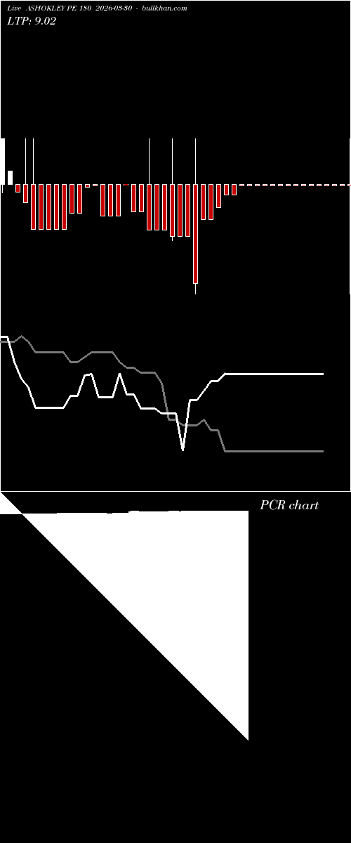  option chart ASHOKLEY PE 180 2026-03-30 