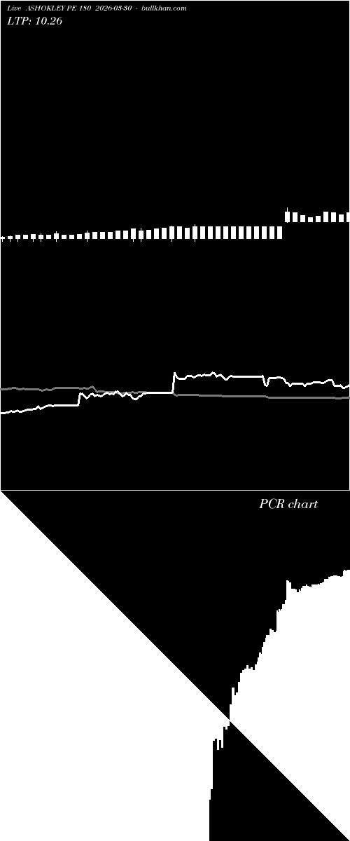  option chart ASHOKLEY PE 180 2026-03-30 