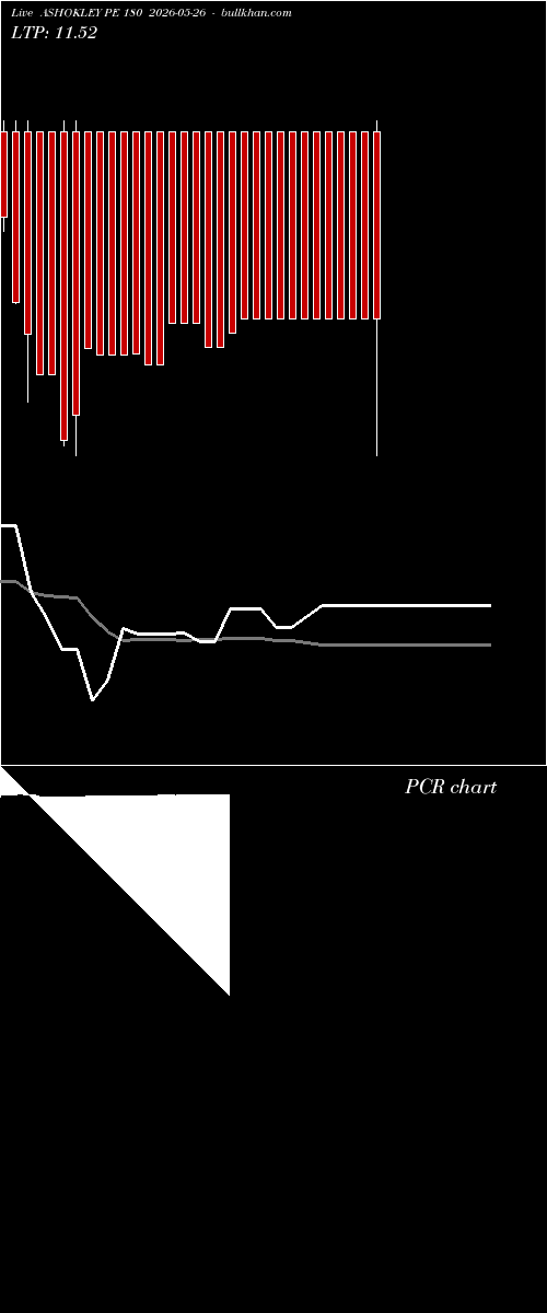  option chart ASHOKLEY PE 180 2026-05-26 