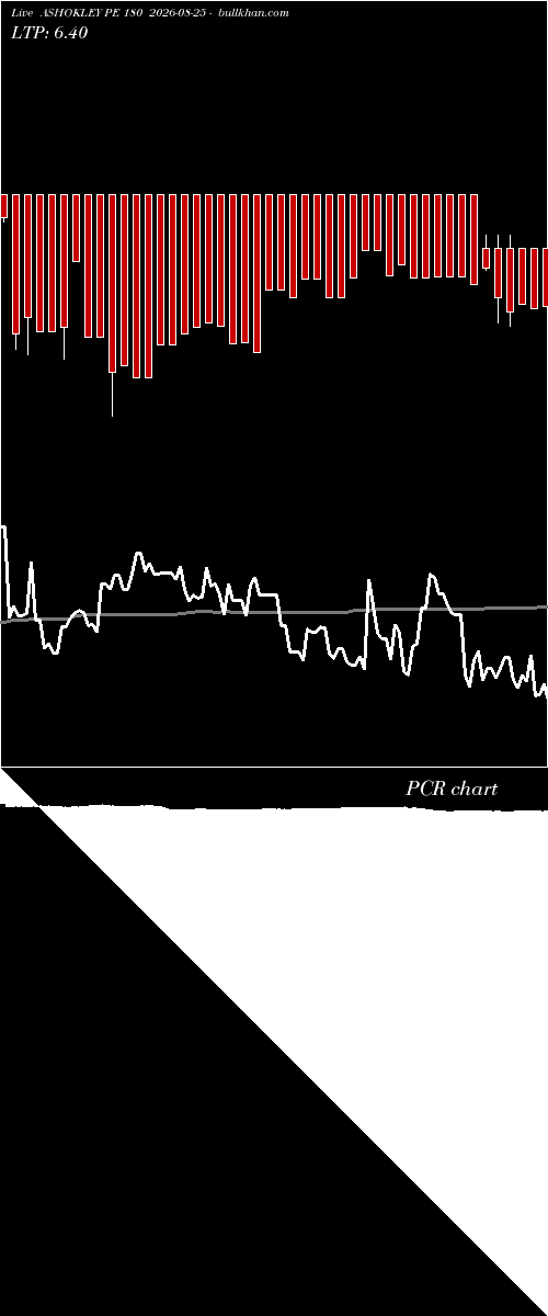  option chart ASHOKLEY PE 180 2026-08-25 