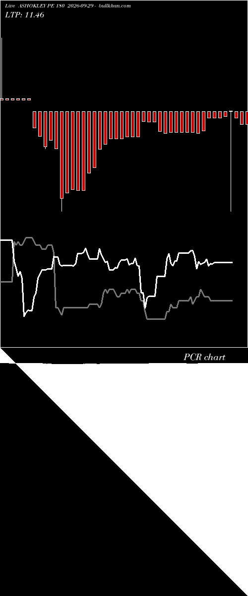  option chart ASHOKLEY PE 180 2026-09-29 