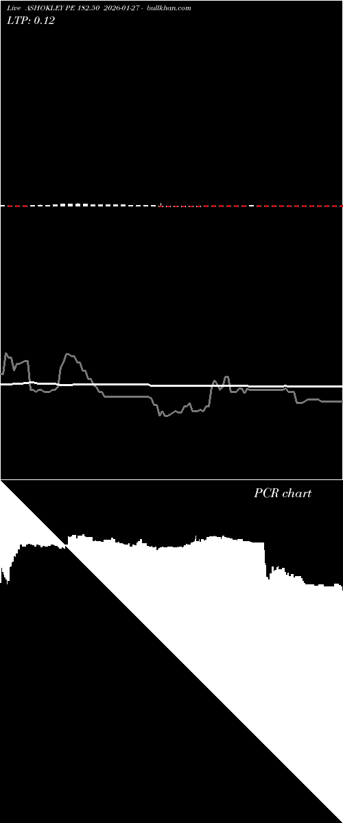  option chart ASHOKLEY PE 182.50 2026-01-27 