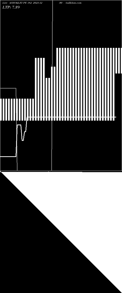  option chart ASHOKLEY PE 182 2025-12-30 