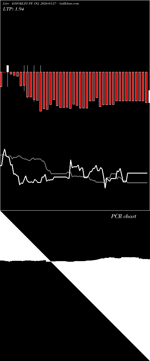  option chart ASHOKLEY PE 182 2026-01-27 