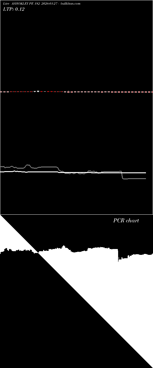 option chart ASHOKLEY PE 182 2026-01-27 