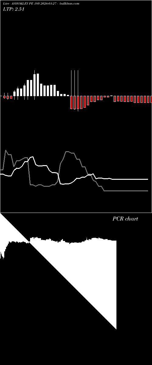  option chart ASHOKLEY PE 183 2026-01-27 