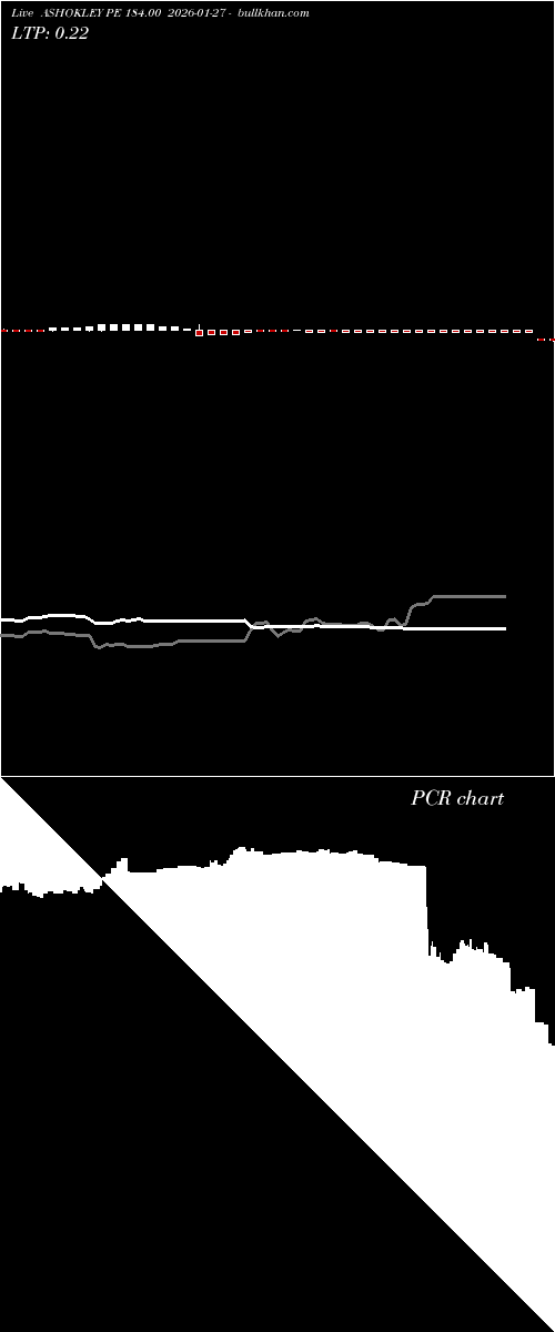  option chart ASHOKLEY PE 184.00 2026-01-27 