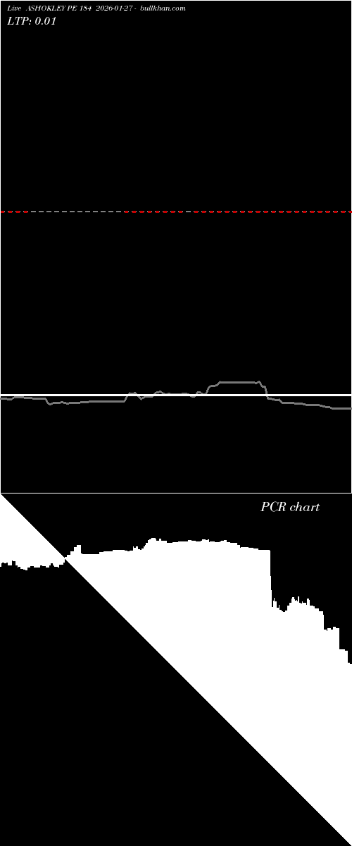  option chart ASHOKLEY PE 184 2026-01-27 