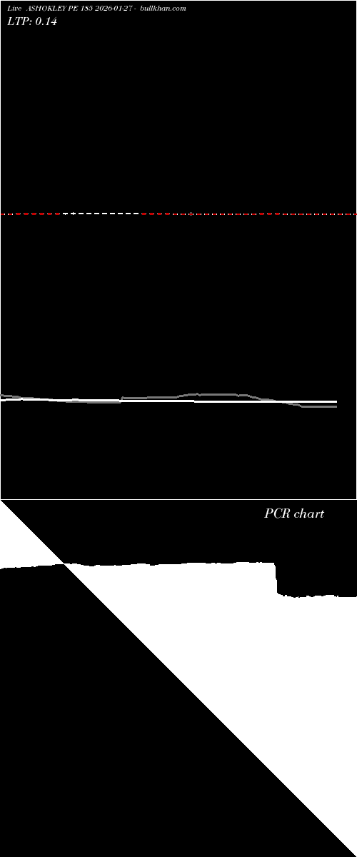  option chart ASHOKLEY PE 185 2026-01-27 