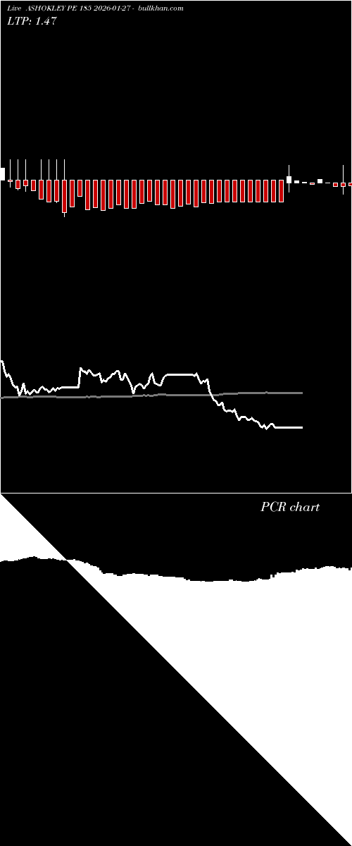  option chart ASHOKLEY PE 185 2026-01-27 