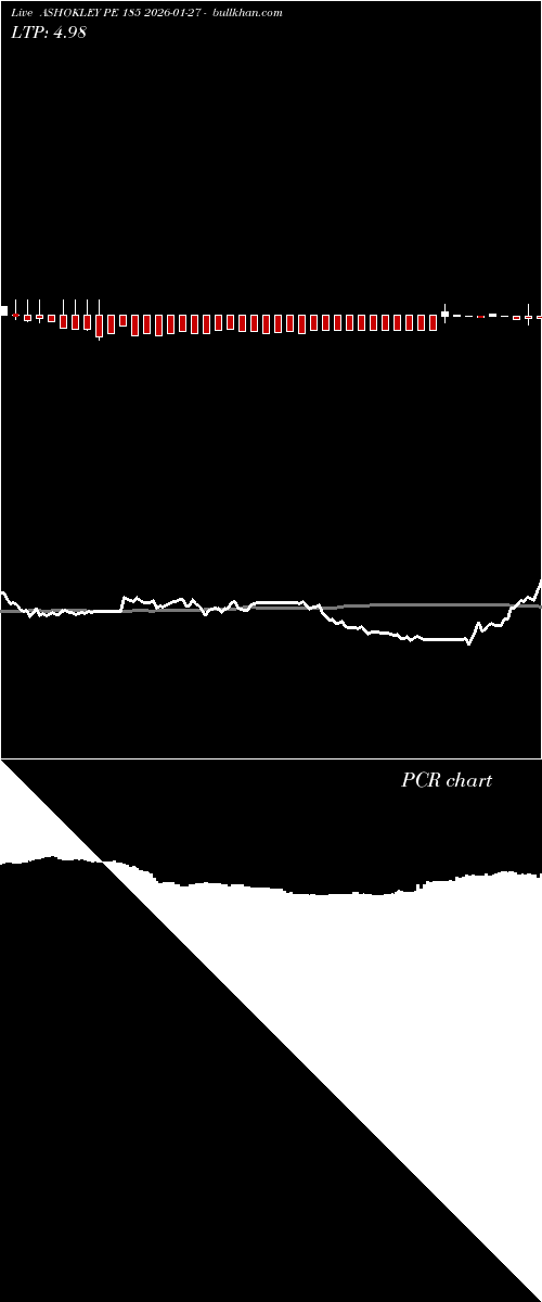  option chart ASHOKLEY PE 185 2026-01-27 