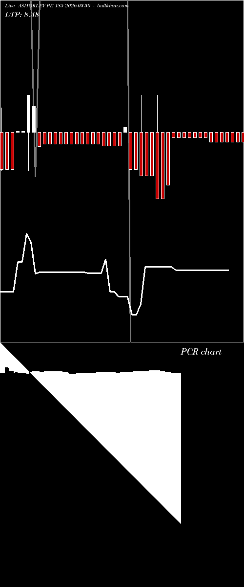  option chart ASHOKLEY PE 185 2026-03-30 