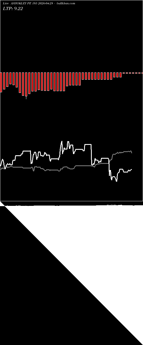  option chart ASHOKLEY PE 185 2026-04-28 