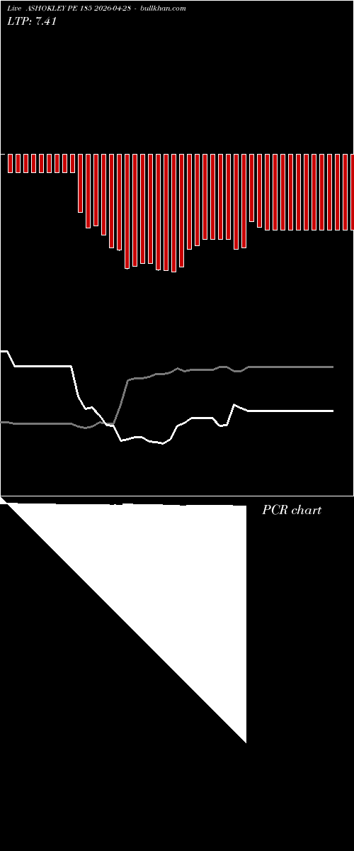  option chart ASHOKLEY PE 185 2026-04-28 